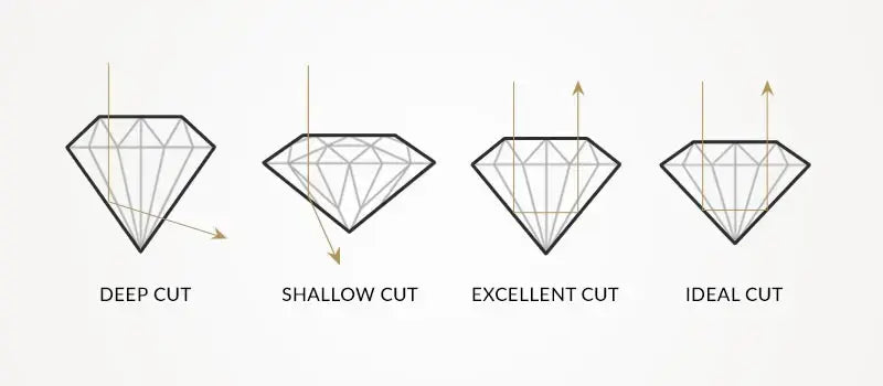 Daimaond Cut At Sparkles Jewelry